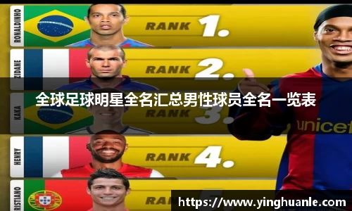 全球足球明星全名汇总男性球员全名一览表